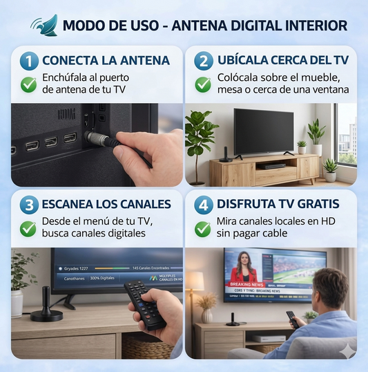 NovaSignal HD™ – Antena Digital 360° de Alta Potencia